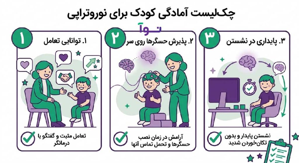 نشانه‌های آمادگی رفتاری کودک برای شروع نوروفیدبک