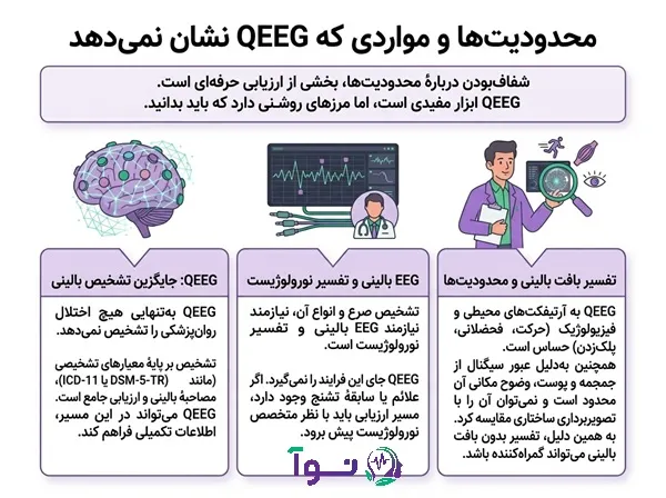 محدودیتهای نقشه مغزی و تفاوت آن با EEG بالینی